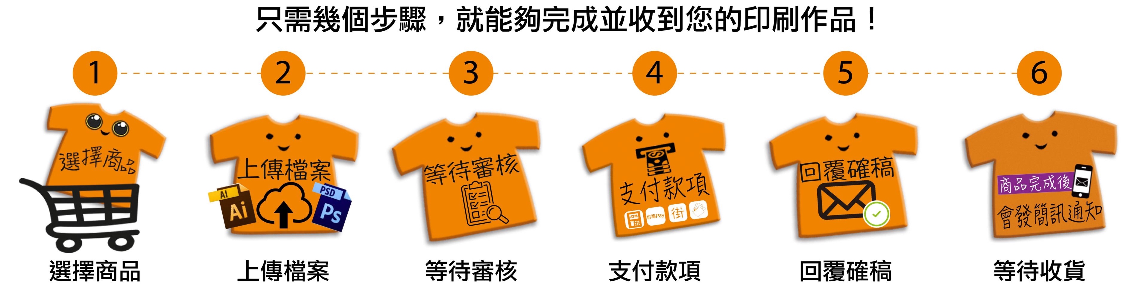 工業風圍裙