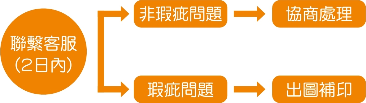 工業風圍裙